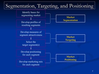 Segmentation, Targeting & Positioning in Marketing Tactics – STP ...