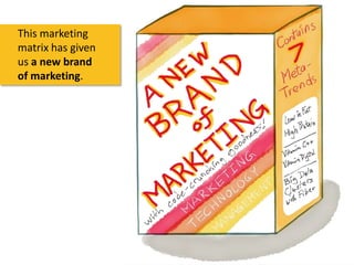 This marketing
matrix has given
us a new brand
of marketing.

 