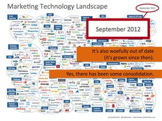 The Marketing Technologist: Neo of the Marketing Matrix | PPT
