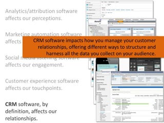 Analytics/attribution software
affects our perceptions.
Marketing automation software
CRM software
affects our processes. ...
