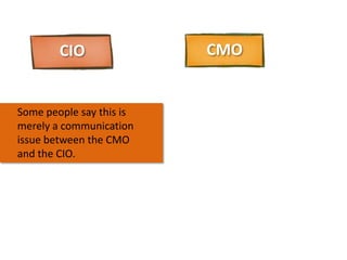 CIO

Some people say this is
merely a communication
issue between the CMO
and the CIO.

CMO

 