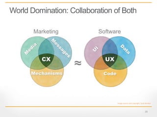 20
World Domination: Collaboration of Both
Image source and copyright: Scott Brinker
 