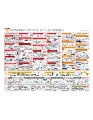 Marketing technology landscape 2014
