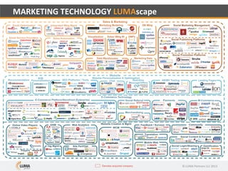 Marketing Technology Lumascape 4 23-13
