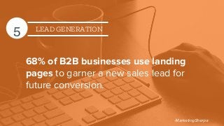 5 LEAD GENERATION
68% of B2B businesses use landing
pages to garner a new sales lead for
future conversion.
-MarketingSher...