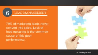 79% of marketing leads never
convert into sales. Lack of
lead nurturing is the common
cause of this poor
performance.
6 LE...