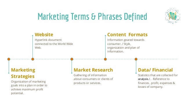 Marketing terms & definitions