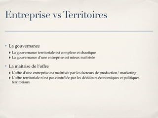 Marketing Territorial