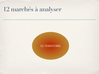 Marketing Territorial