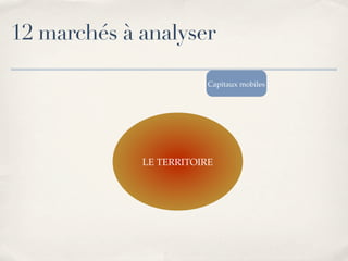 Marketing Territorial