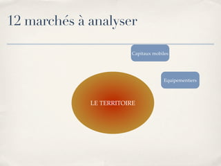 Marketing Territorial