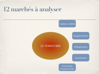 Marketing Territorial