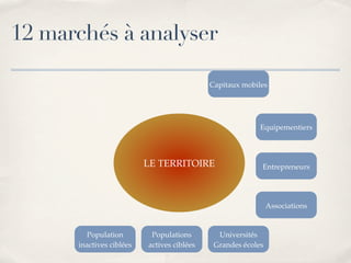 Marketing Territorial