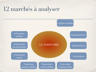 Marketing Territorial