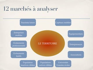 Marketing Territorial