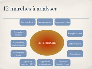 Marketing Territorial