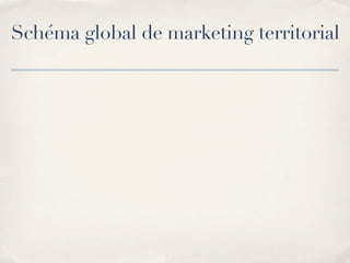 Marketing Territorial