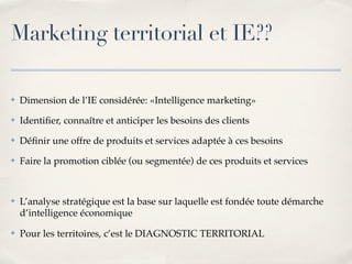 Marketing Territorial