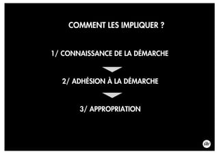 COMMENT LES IMPLIQUER ?
3/ APPROPRIATION
1/ CONNAISSANCE DE LA DÉMARCHE
2/ ADHÉSION À LA DÉMARCHE
 