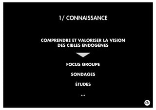 1/ CONNAISSANCE
COMPRENDRE ET VALORISER LA VISION
DES CIBLES ENDOGÈNES
FOCUS GROUPE
SONDAGES
ÉTUDES
...
 