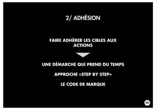 2/ ADHÉSION
FAIRE ADHÉRER LES CIBLES AUX
ACTIONS
UNE DÉMARCHE QUI PREND DU TEMPS
APPROCHE «STEP BY STEP»
LE CODE DE MARQUE
 