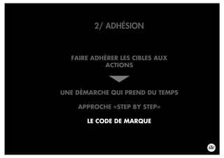 2/ ADHÉSION
FAIRE ADHÉRER LES CIBLES AUX
ACTIONS
UNE DÉMARCHE QUI PREND DU TEMPS
APPROCHE «STEP BY STEP»
LE CODE DE MARQUE
 