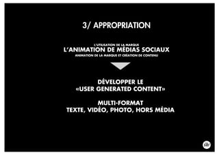 3/ APPROPRIATION
DÉVELOPPER LE
«USER GENERATED CONTENT»
MULTI-FORMAT
TEXTE, VIDÉO, PHOTO, HORS MÉDIA
L’UTILISATION DE LA MARQUE
L’ANIMATION DE MÉDIAS SOCIAUX
ANIMATION DE LA MARQUE ET CRÉATION DE CONTENU
 