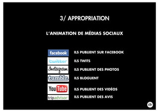 3/ APPROPRIATION
L’ANIMATION DE MÉDIAS SOCIAUX
ILS PUBLIENT SUR FACEBOOK
ILS TWITS
ILS BLOGUENT
ILS PUBLIENT DES AVIS
ILS PUBLIENT DES VIDÉOS
ILS PUBLIENT DES PHOTOS
 