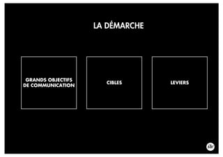 LA DÉMARCHE
GRANDS OBJECTIFS
DE COMMUNICATION
CIBLES LEVIERS
 