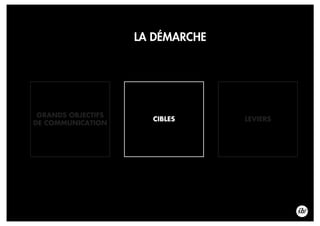 LA DÉMARCHE
GRANDS OBJECTIFS
DE COMMUNICATION
CIBLES LEVIERS
 