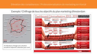 Elévation des compétences / Professionnalisation du marketing territorial 
Exemple / Chiffrage de tous les objectifs du plan marketing d’Amsterdam 
16 
indicateurs 
d’image 
avec 
situation 
actuelle 
et 
objectifs 
à 
atteindre 
pour 
2018 
 
