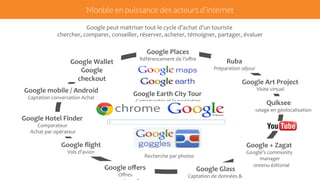 chercher, 
comparer, 
conseiller, 
réserver, 
acheter, 
témoigner, 
partager, 
évaluer 
Google 
Art 
Project 
Visite 
virtuel 
Montée en puissance des acteurs d’internet 
Google 
peut 
maitriser 
tout 
le 
cycle 
d’achat 
d’un 
touriste 
Google 
Places 
Référencement 
de 
l’offre 
Google 
Earth 
City 
Tour 
Cartographie 
et 
la 
navigation 
Recherche 
par 
photos 
Google 
offers 
Offres 
promotionnelles 
Ruba 
Préparation 
séjour 
Google 
Hotel 
Finder 
Comparateur 
Achat 
par 
opérateur 
Google 
flight 
Vols 
d’avion 
Google 
+ 
Zagat 
Google’s 
community 
manager 
Contenu 
éditorial 
Google 
Wallet 
Google 
checkout 
Paiement 
Quiksee 
Paroutage 
en 
géolocalisation 
Google 
Glass 
Captation 
de 
données 
& 
conseil 
Google 
mobile 
/ 
Android 
Captation 
conversation 
Achat 
 