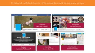 Création d’ « effets de leviers » très puissants à partir des réseaux sociaux 
You 
Tube 
25 
000 
abonnés 
Twitter 
1 
400 
000 
"followers" 
Facebook 
1 
450 
000 
"j’aime" 
Instagram 
200 
000 
abonnés 
Foursquare 
91 
000 
abonnés 
 
