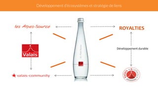 Développement d’écosystèmes et stratégie de liens 
ROYALTIES 
Développement 
durable 
 