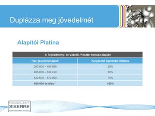 Duplázza meg jövedelmét Alapítói Platina A Teljesítmény- és Vezetői-/Foszter bónusz alapján Havi jövedelemszint* Kiegészítő ösztönző kifizetés 300.000 – 464.999 25% 465.000 – 532.499 50% 532.500 – 679.999 75% 680.000 és több** 100% 