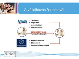 A vállalkozás összetevői Termékek Logisztika Adminisztráció Internet áruház Képzési rendszer  Elismerések Nemzetközi kapcsolatok SZPONZORVONAL Tapasztalat, Stratégia 