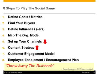 8 Steps To Play The Social Game

1.      Define Goals / Metrics
2.      Find Your Buyers
3.      Define Influences (-ers)
...