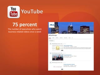 75 percent 
The number of executives who watch 
business-related videos once a week 
 