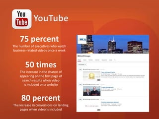 75 percent 
The number of executives who watch 
business-related videos once a week 
50 times 
The increase in the chance of 
appearing on the first page of 
search results when video 
is included on a website 
80 percent 
The increase in conversions on landing 
pages when video is included 
 