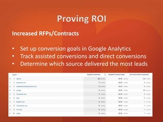 Increased RFPs/Contracts 
• Set up conversion goals in Google Analytics 
• Track assisted conversions and direct conversions 
• Determine which source delivered the most leads 
