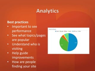Best practices 
• Important to see 
performance 
• See what topics/pages 
are popular 
• Understand who is 
visiting 
• Help guide 
improvements 
• How are people 
finding your site 
 