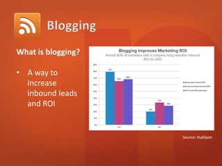 What is blogging? 
• A way to 
increase 
inbound leads 
and ROI 
Source: HubSpot 
 
