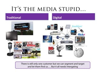 Traditional   Digital
 