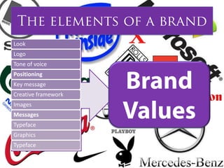 Look
Logo
Tone of voice
Positioning
Key message
Creative framework
Images
Messages
Typeface
Graphics
Typeface
 