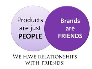 Products     Brands
 are just      are
PEOPLE      FRIENDS
 