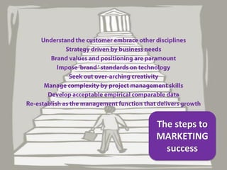 The steps to
MARKETING
  success
 