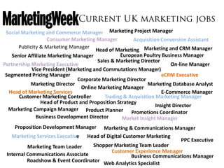 Social Marketing and Commerce Manager Marketing Project Manager
                   Consumer Marketing Manager           Acquisition Conversion Assistant
      Publicity & Marketing Manager
                                        Head of Marketing Marketing and CRM Manager
   Senior Affiliate Marketing Manager             European Poultry Business Manager
                                         Sales & Marketing Director
Partnership Marketing Executive                                          On-line Manager
            Vice President (Marketing and Commutations Manager)
 Segmented Pricing Manager                                           eCRM Executive
                                Corporate Marketing Director
            Marketing Director                                Marketing Database Analyst
                                  Online Marketing Manager
  Head of Marketing Services                                         E-Commerce Manager
       Customer Marketing Controller        Trading & Acquisition Marketing Manager
                 Head of Product and Proposition Strategy
                                                                  Insight Director
  Marketing Campaign Manager Product Planner
                                                       Promotions Coordinator
              Business Development Director        Market Insight Manager
    Proposition Development Manager    Marketing & Communications Manager
   Marketing Services Executive Head of Digital Customer Marketing
                                                                      PPC Executive
          Marketing Team Leader    Shopper Marketing Team Leader
                                          Customer Experience Manager
 Internal Communications Associate                 Business Communications Manager
          Roadshow & Event Coordinator Web Analytics Specialist
 