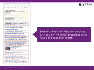 Copyright © 2013 Appinions. All rights reserved.
Even for a high-consideration purchase
such as a car, inﬂuencer properties could
have a big impact on search.
19
 