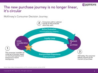 Copyright © 2013 Appinions. All rights reserved.
The new purchase journey is no longer linear,
it’s circular
McKinsey’s Consumer Decision Journey
Source: https://www.mckinseyquarterly.com/The_consumer_decision_journey_2373#
4
Active Evaluation
Informal gathering, shopping
Post-purchase Experience
Ongoing exposure
Initial-
consideration
set
Moment
of
purchase
Loyalty Loop
Trigger
The consumer considers an
initial set of brands, based
on brand perceptions and
exposure to recent
touchpoints.
1
Consumers add or subtract
brands as they evaluate
what they want
2
Ultimately, the consumer
selects a brand at the
moment of purchase.
3
 