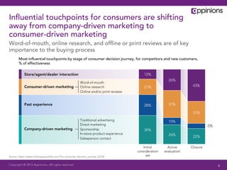 Copyright © 2013 Appinions. All rights reserved.
Inﬂuential touchpoints for consumers are shifting
away from company-driven marketing to
consumer-driven marketing
Source: https://www.mckinseyquarterly.com/The_consumer_decision_journey_2373#
Word-of-mouth, online research, and ofﬂine or print reviews are of key
importance to the buying process
6
Most-inﬂuential touchpoints by stage of consumer decision journey, for competitors and new customers,
% of effectiveness
-5%
Initial
consideration
set
Active
evaluation
Closure
Consumer-driven marketing
Word-of-mouth
Online research
Online and/or print reviews
Company-driven marketing
Traditional advertising
Direct marketing
Sponsorship
In-store product experience
Salesperson contact
Store/agent/dealer interaction
Past experience
12%
39%
28%
21%
26%
26%
37%
10%
43%
22%
31%
 